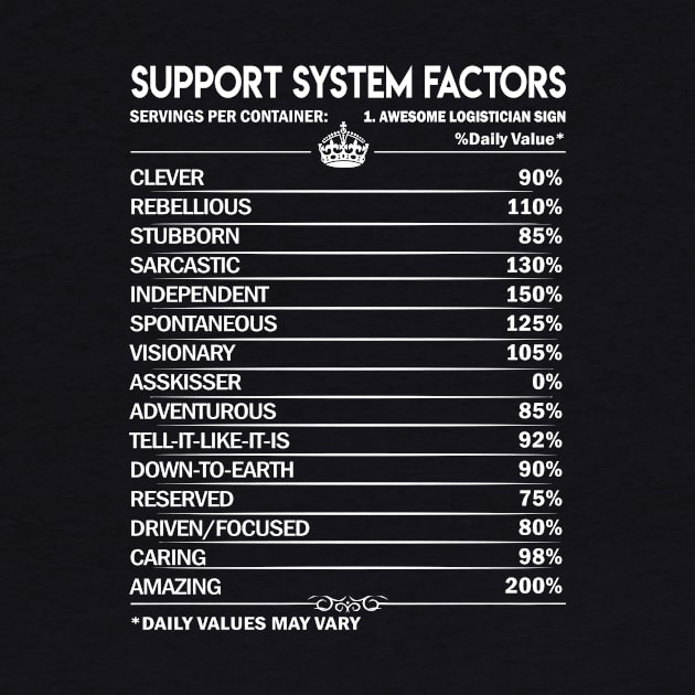 Support System T Shirt - Support System Factors Daily Gift Item Tee by Jolly358